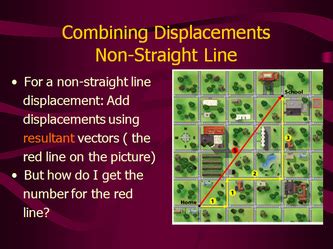 Examples - Distance and Displacement