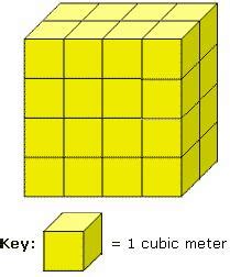 Definition of Cubic Meter| Define Cubic Meter - Geometry - Free Math Dictionary Online