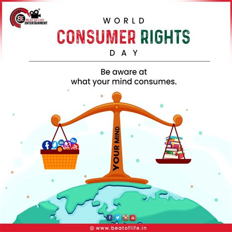 World Consumer Rights Day