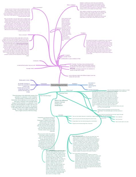 Thermal Energy And Heat - Coggle Diagram