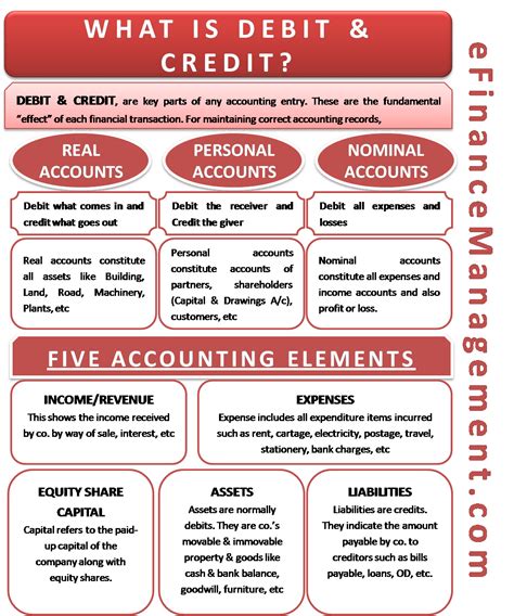 What are Debit and Credit | Learn accounting, Accounting, Bookkeeping ...