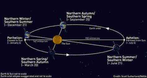 The Weather Network - Eyes to the skies! Don't miss these beautiful winter astronomical events