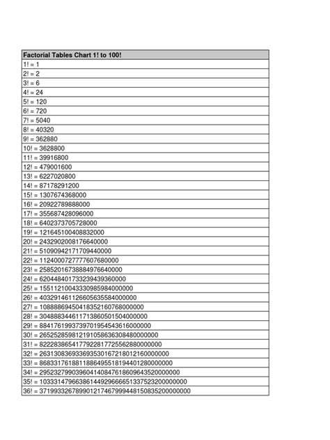 Factorial Tables Chart Mymathtables PDF | PDF