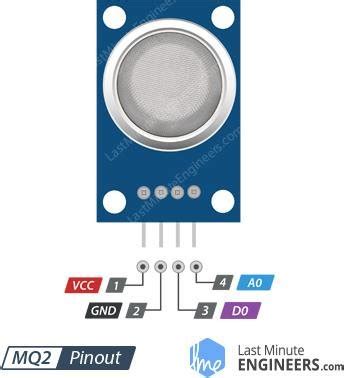 Pinout of MQ2 gas sensor module. | Download Scientific Diagram