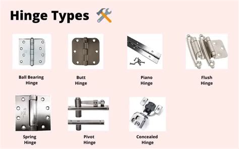 What is the strongest type of hinge? | Building and Interiors