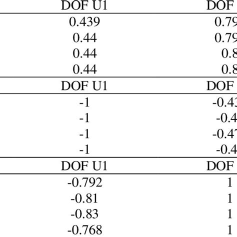 (PDF) Mode shape identification using response spectrum in experimental ...