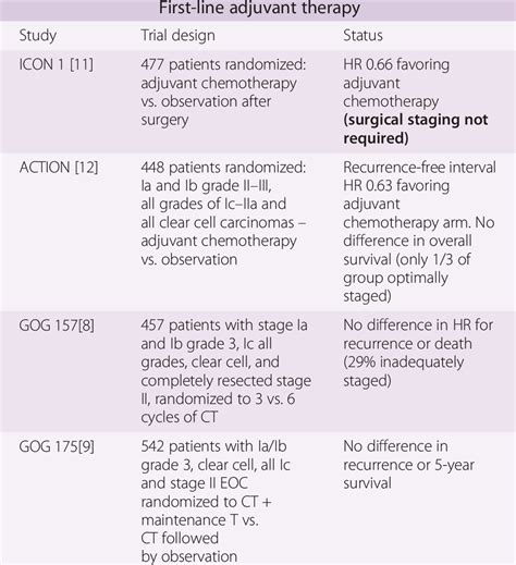 PPT Chemotherapy In Advanced Ovarian Cancer Angiolo, 40% OFF