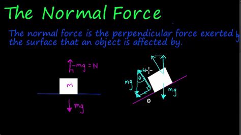 The Normal Force and its effect on frictional Forces - YouTube