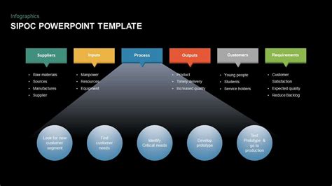 Sipoc Template For Powerpoint Slidemodel - Riset