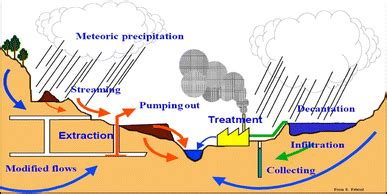 Environmental impact assessment of open pit mining in Iran | SpringerLink