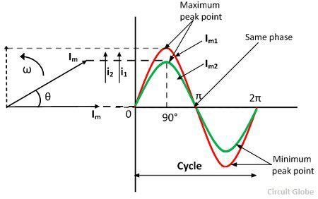 What is Phase and Phase Difference? - Definition & Meaning - Circuit Globe