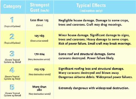 Insights into Editorial: Cyclone Vardah - INSIGHTS IAS - Simplifying UPSC IAS Exam Preparation