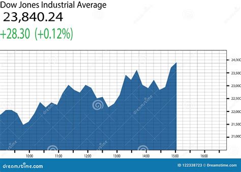 Dow Jones Industrial Chart: A Visual Reference of Charts - Chart Master