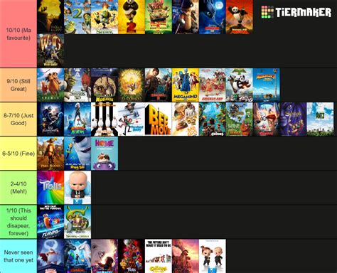 DreamWorks animated movies (1998-2023) Tier List (Community Rankings ...