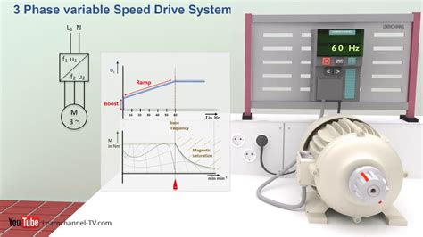 Variable Frequency Drive: All You Need To Know! (Along With FAQs)