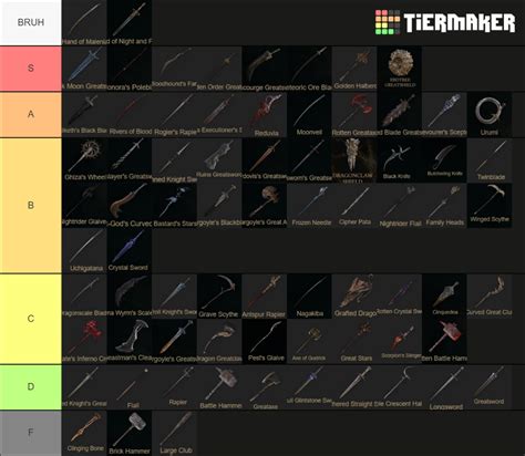 Elden Ring Pvp Weapons Tier List - Riset