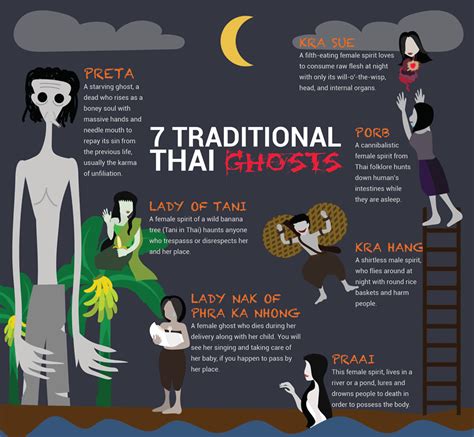 Traditional Thai ghosts : Infographics