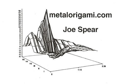 News — metal origami