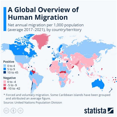 I flussi migratori nelle nazioni su scala mondiale — idealista/news