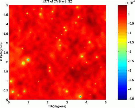 Primary CMB Anisotropy at Arcminute Scales