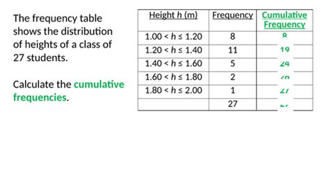 Boxplots, Pie Charts, Frequency Tables, Quartiles, Mode and Median | Teaching Resources