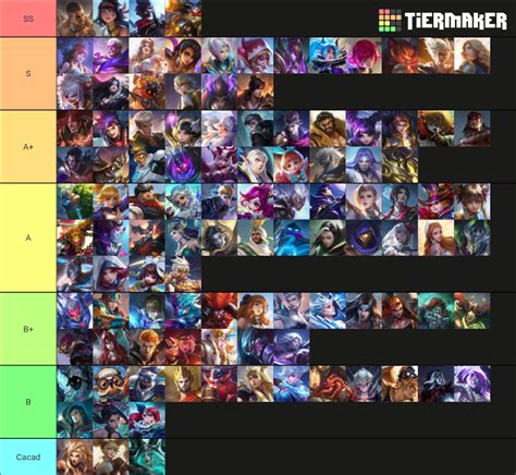 Mobile Legends Heroes Tier List (Community Rankings) - TierMaker