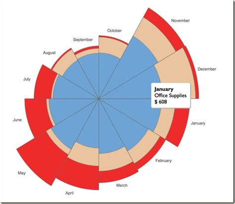 Excel donut chart multiple series - ShaguftaAmeer