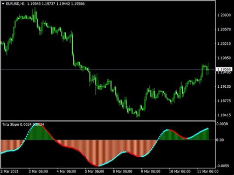 Slopes, Forex, Trading, Chart