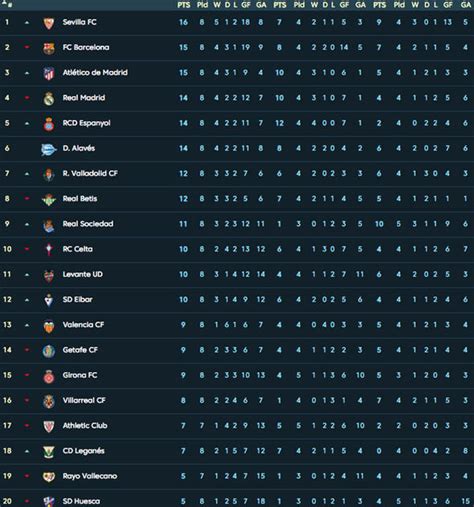 La Liga League Table - Football World: La Liga Table - View all the live scores and breaking ...