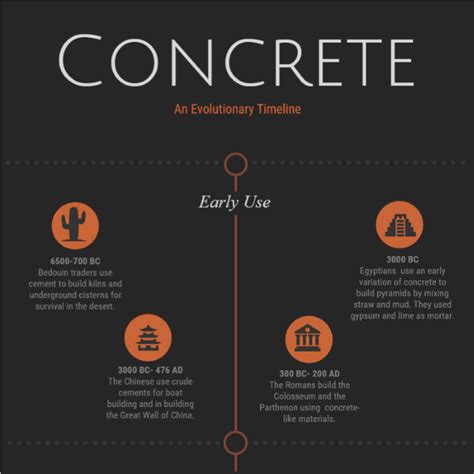 History of Concrete [Infographic] - Gilson Co.