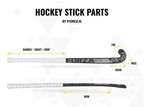 Hockey Stick Buying Guide | Choosing a Stick | Net World Sports