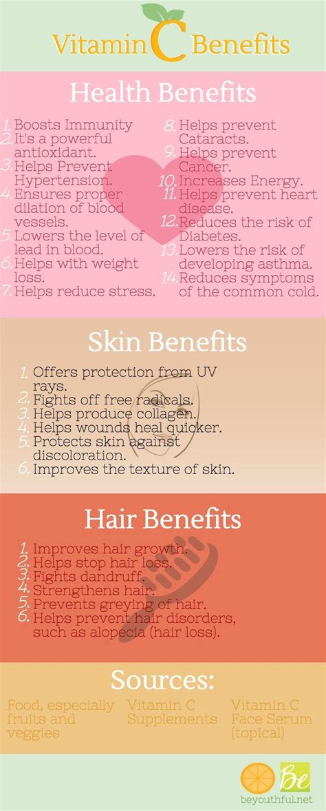 Infographic: Vitamin C Health and Beauty Benefits Vitamin C Benefits ...