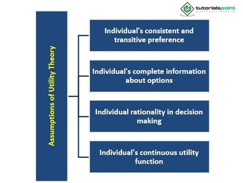 Utility Theory and Decision Analysis