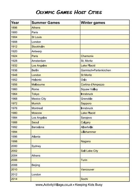 Olympic games host cities | Olympic games, Olympics, Olympic party