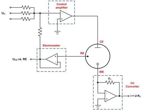 1: Three-electrode setup in a potentiostatic configuration using ...