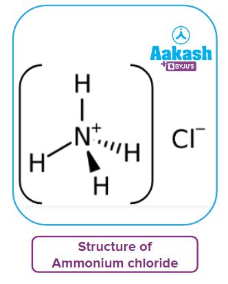 Ammonium Chloride: Formula, Uses, Preparation & Properties | AESL