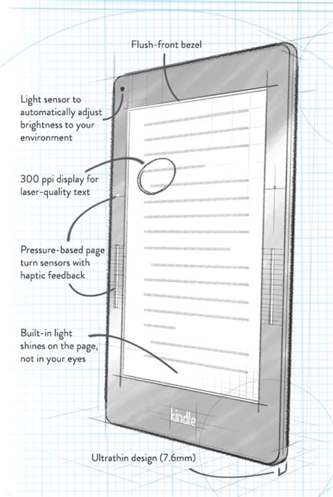 Kindle Voyage — Tools and Toys