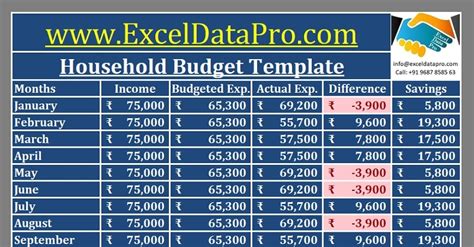 Download Monthly Household Budget Excel Template - ExcelDataPro