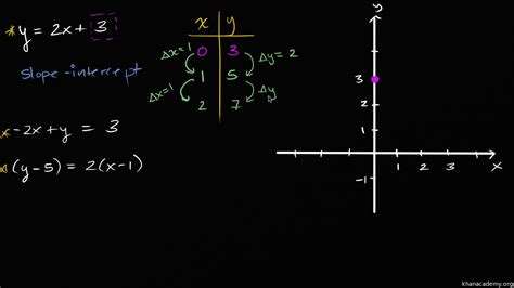 Slope Intercept Form Picture 8 Reliable Sources To Learn About Slope Intercept Form Picture - AH ...