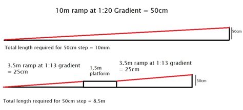 How Long Should a Wheelchair Ramp Be - How to Work Out Length of Ramp Required - Wheelchair ...