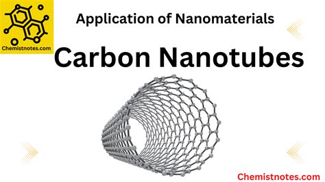 Carbon Nanotubes: Definition, Properties, Types, and 10 Reliable ...