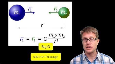 Calculating the Gravitational Force - YouTube