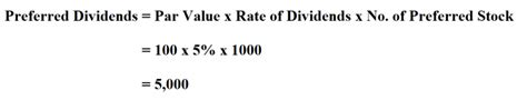 How to Calculate Preferred Dividends