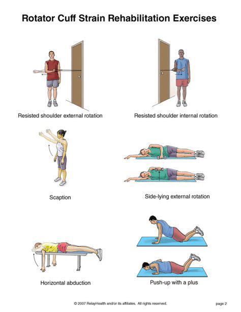 Physiotherapy Exercises for Rotator Cuff Strain | Things to Try ...