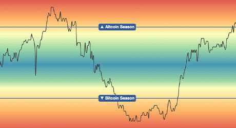 Altcoin Charts » InCrypto