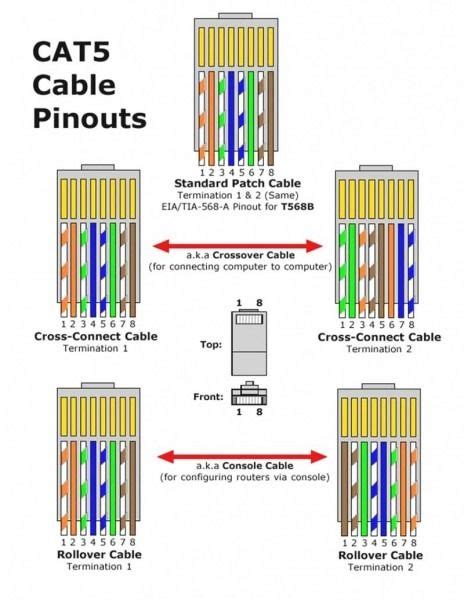 Ethernet Cable Wiring Diagram Residential