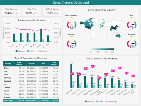 Sales Reports: Monthly, Weekly & Daily Reporting Templates