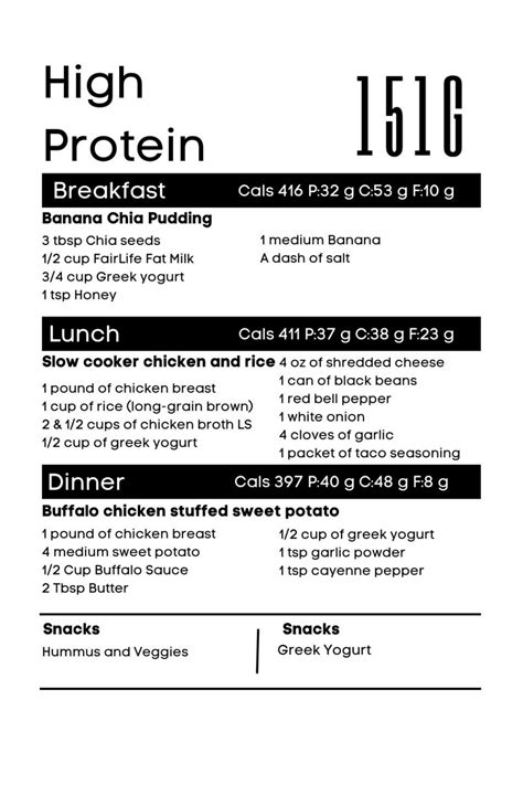 High Protein Low Carb Meals Plan, Healthy High Protein Meals, High Calorie Meals, High Protein ...