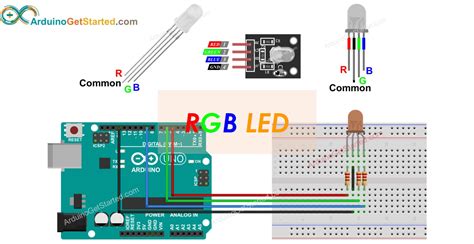 Arduino uno pinout led - amberbopqe