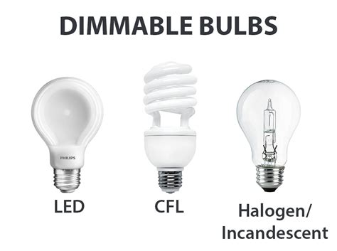 What are Light Dimmers and Which Type of Light Bulbs are Dimmable? | LEDwatcher